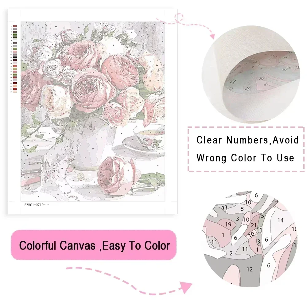 ภาพวาดสีน้ำมันตามตัวเลข ลายเคร - Musical Instrument Diy บทวิจารณ์และราคา